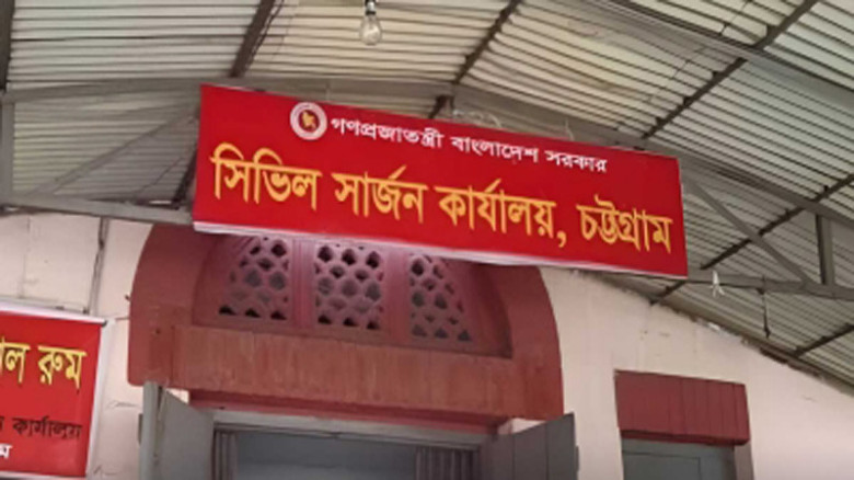 চট্টগ্রামে করোনায় আরও একজনের মৃত্যু, শনাক্ত ৬...