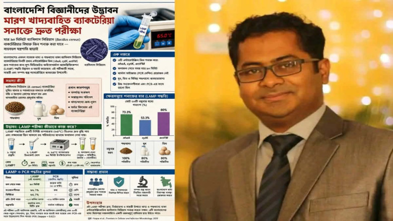 দুধ, ডিম ও পশুখাদ্যে ব্যাকটেরিয়ার ছড়াছড়ি, হাবিপ্রব...